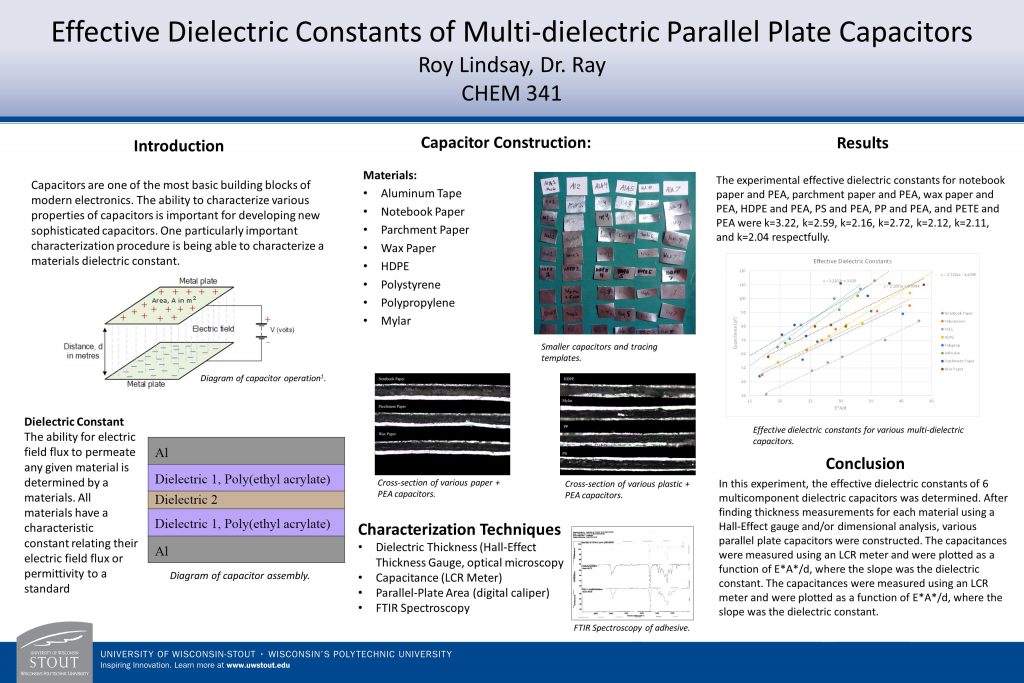 1439656-6208120 - Roy Lindsay- Dec 17, 2015 1200 PM - dialectric poster