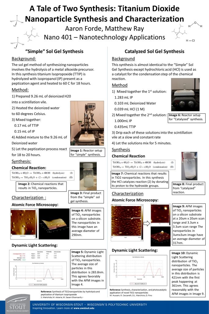 Aaron Forde - POSTER - Titanium Dioxide Nanoparticles