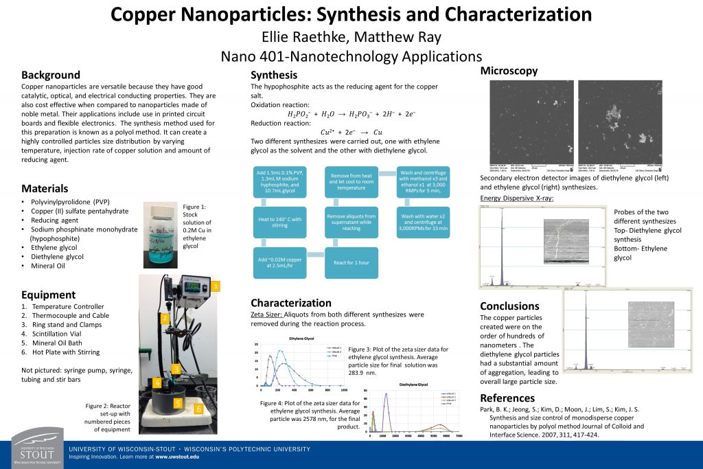 Ellie Raethke - POSTER - Copper Nanoparticles