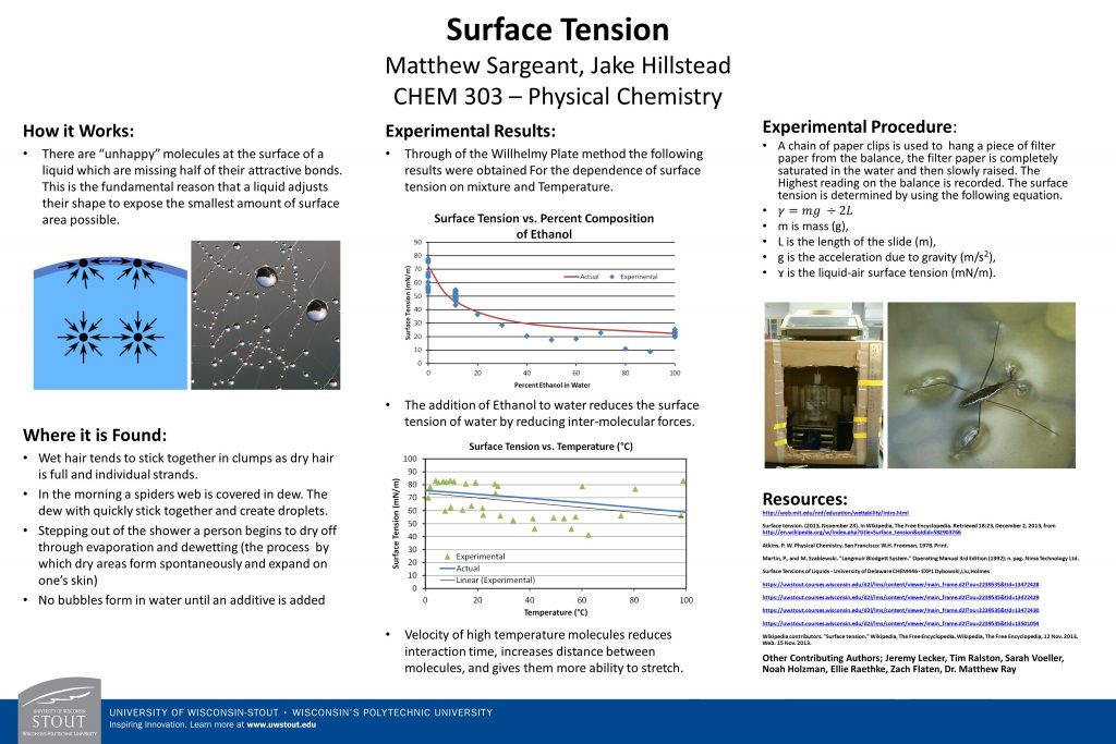 Hillstead Surface tension poster 10DEC12b