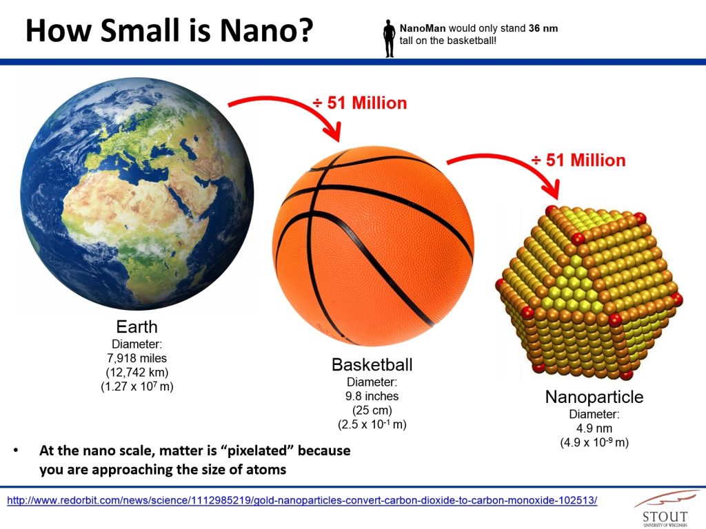 How-Small-is-Nano